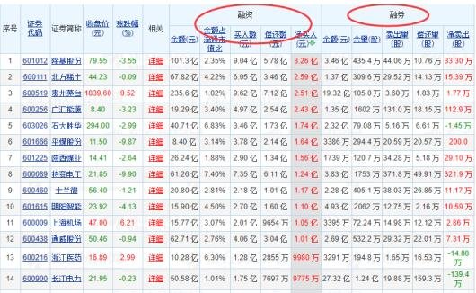 券商手里为什么有股票为什么券商会将手中股票出借