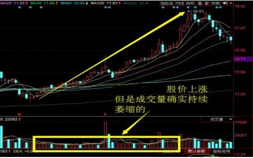 比特币庄家控盘程度