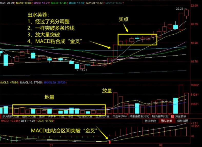 股票價量分布  蘊含的買賣信號2.png
