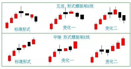股票雙螺旋漿 遇見趕緊跑步進(jìn)場.png
