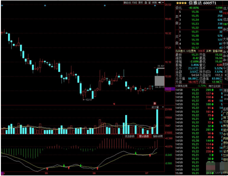 股票雙螺旋漿 遇見趕緊跑步進(jìn)場2.png