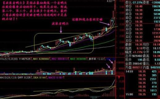 股票买入之后应该怎么办怎么设置止损止盈位才最科学