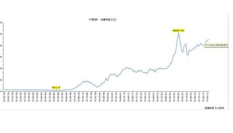 股票流通市值的增长.jpg