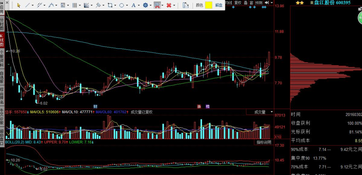 股票打新底艙 打新股的門檻2.png