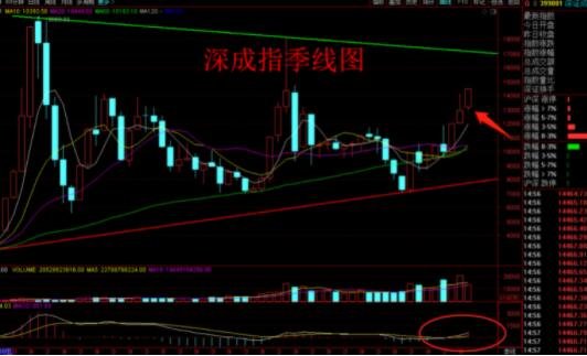 股票指標(biāo)季線.jpg 股票指標(biāo)季線.jpg