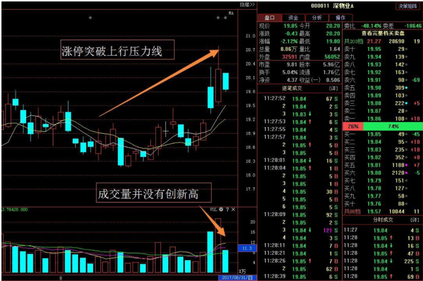 追漲停的股票 追漲的風(fēng)險(xiǎn)分析.png