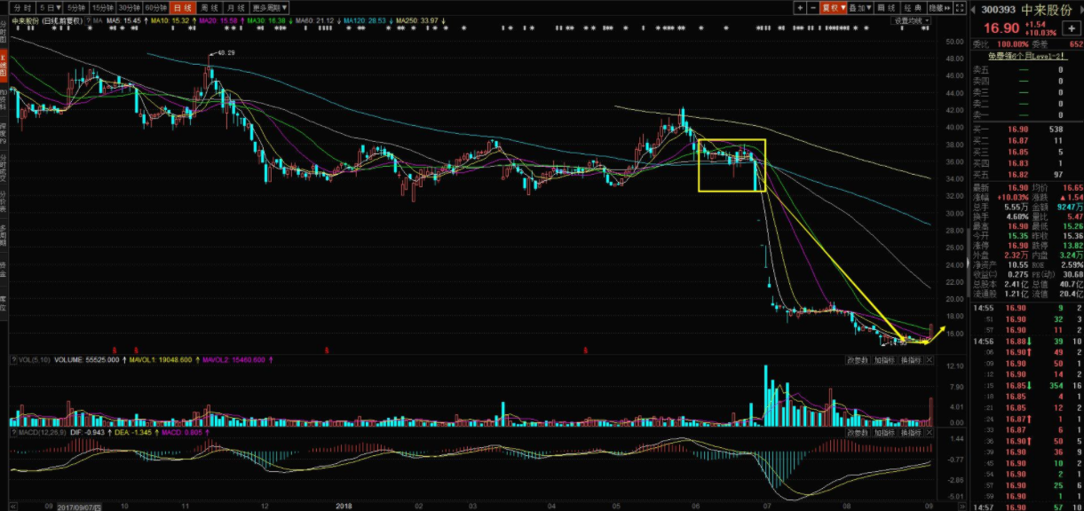 尾盤閃崩股票 閃崩的原因和啟示2.png 尾盤閃崩股票 閃崩的原因和啟示2.png