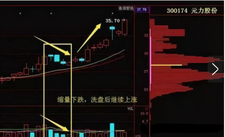 股票被洗出來 莊家震蕩洗盤的目的2.png 股票被洗出來 莊家震蕩洗盤的目的2.png