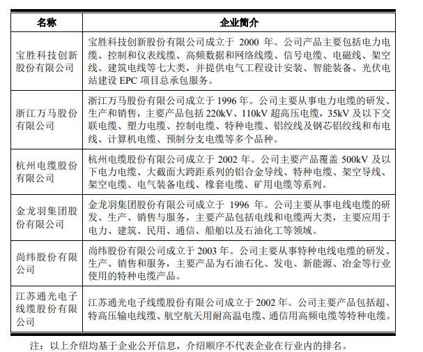 同行業(yè)可比公司情況.jpg 同行業(yè)可比公司情況.jpg