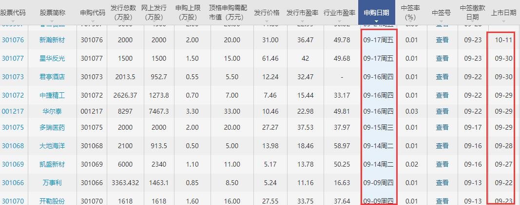 股票 新股ipo 新股要闻 >正文   久盛电气主要从事防火类特种电缆以及