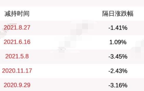 股票減持.jpg 股票減持.jpg