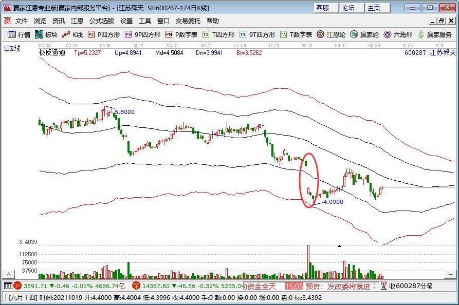 企業(yè)買股票.jpg 企業(yè)買股票.jpg