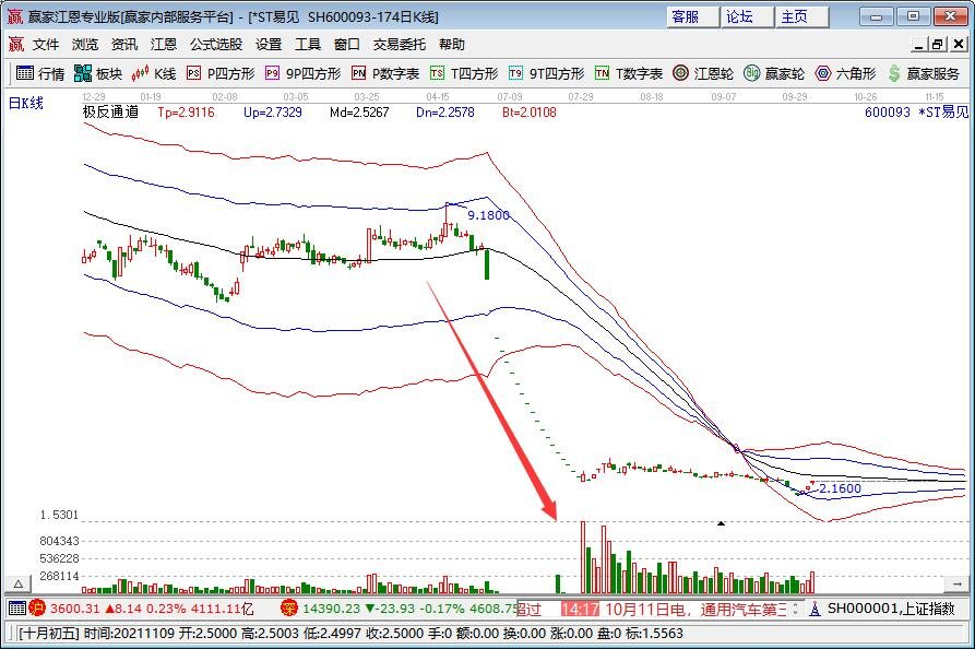 st股票复牌后走势如何st股票复牌会上涨吗