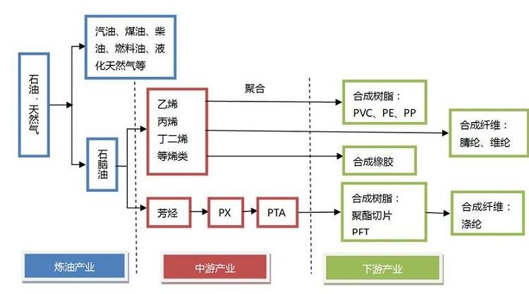 石油产业链.jpg