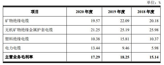 久盛电气打新收益预测,301082久盛电气中1签能赚多少钱及上市目标价