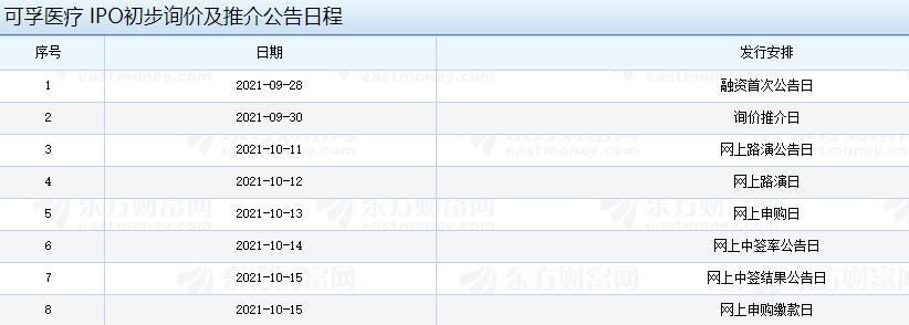 可孚医疗什么时候上市,301087可孚医疗上市价格预测以及首日涨跌幅