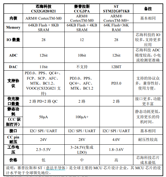 芯?？萍几咝阅躆CU與精品對(duì)比情況