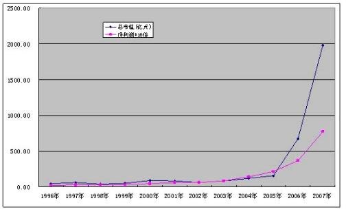 净利润率1.jpg