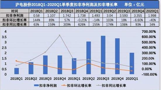 净利润率2.jpg