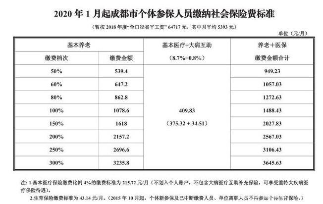 成都個人買社保.jpg 成都個人買社保.jpg