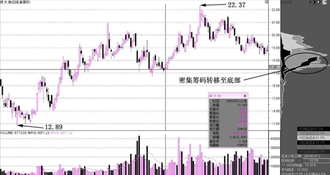 股票复合策略 三种股票组合策略分享2.jpg