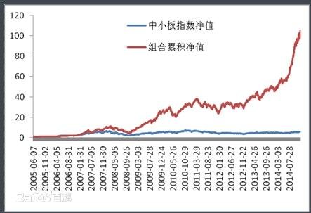 股票复合策略 三种股票组合策略分享.jpg