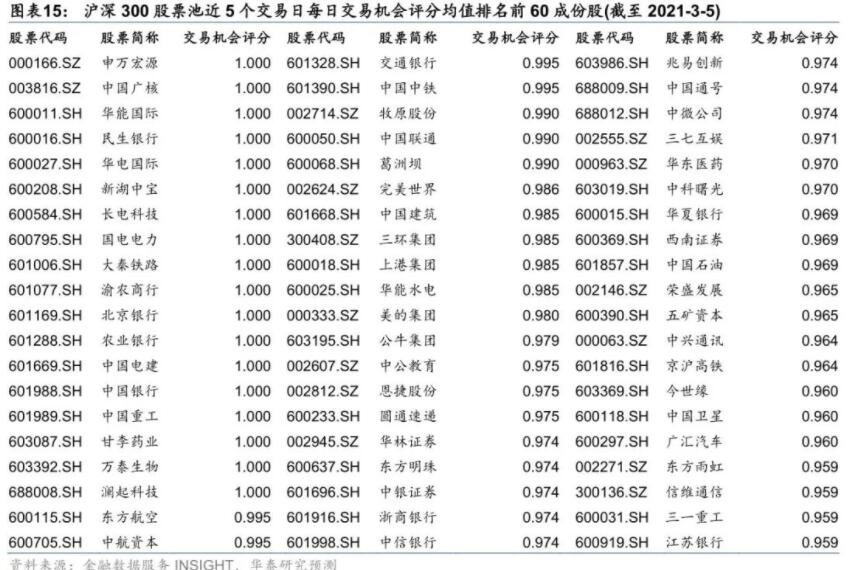 股票阿尔法值 股票收益的扩展知识2.jpg