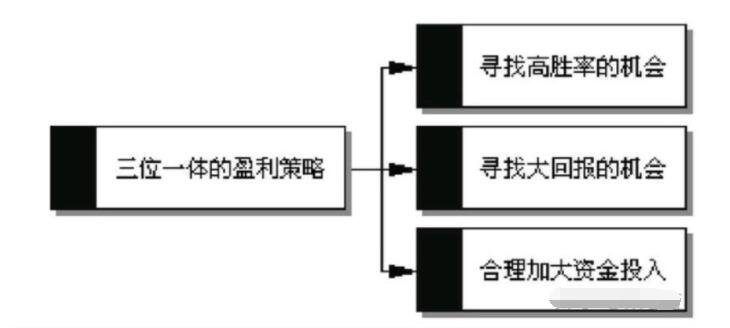 股票賺錢概率 &nbsp;提高賺錢概率的策略1.jpg