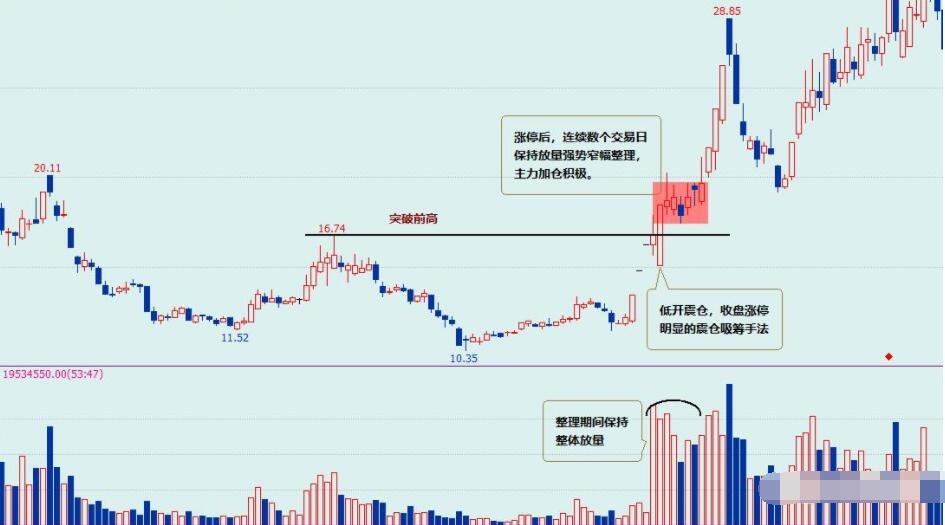 黑馬股票識(shí)別 黑馬股的特點(diǎn)2.jpg