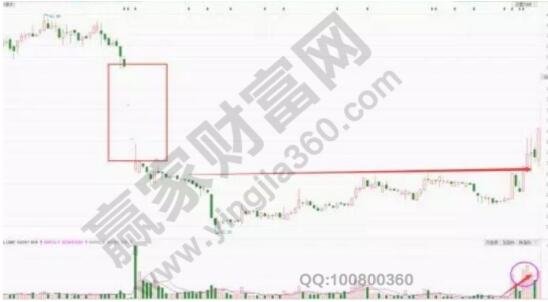 籌碼斷層是什么含義 籌碼斷層的特征和買賣點啟示.jpg 籌碼斷層是什么含義 籌碼斷層的特征和買賣點啟示.jpg
