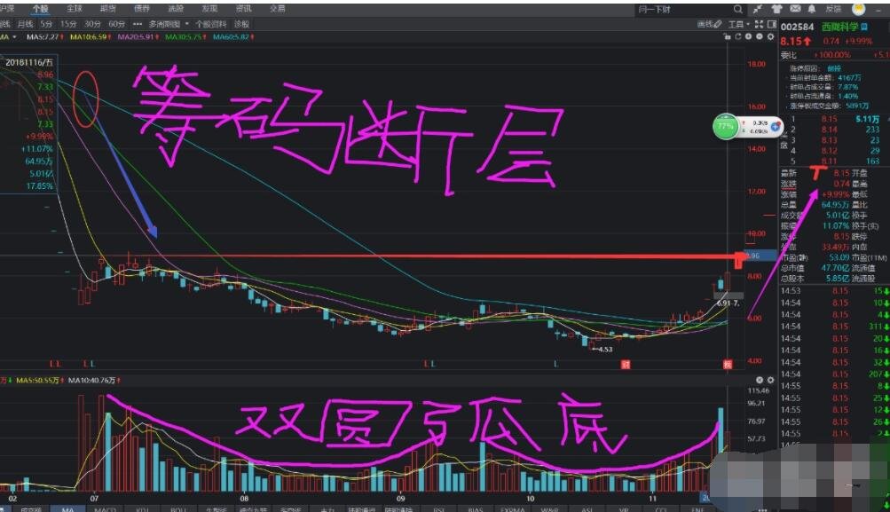 籌碼斷層是什么含義 籌碼斷層的特征和買賣點啟示2.jpg 籌碼斷層是什么含義 籌碼斷層的特征和買賣點啟示2.jpg