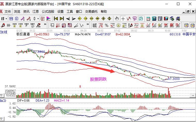 股票陰跌.jpg 股票陰跌.jpg