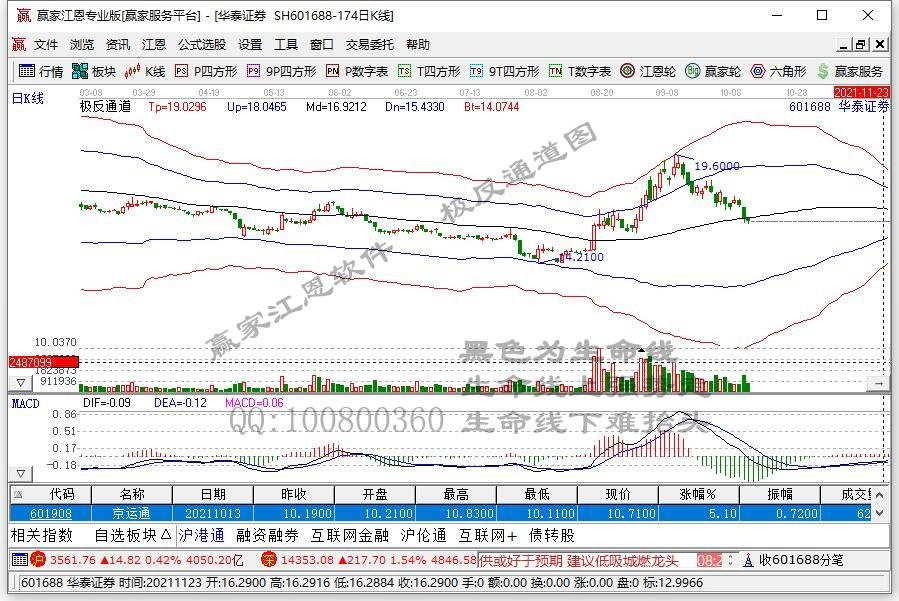 包括云天化,【西藏珠峰(600338),股吧】,杉杉股份,太阳能,百川股份