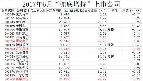 兜底增持股票.jpg 兜底增持股票.jpg