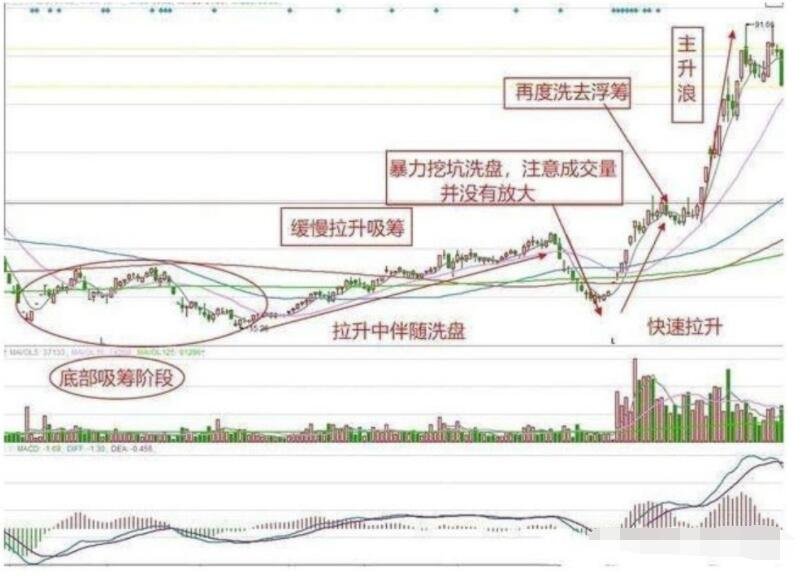 股票實(shí)戰(zhàn)必須要牢記的要點(diǎn) 投資的最好方式.jpg