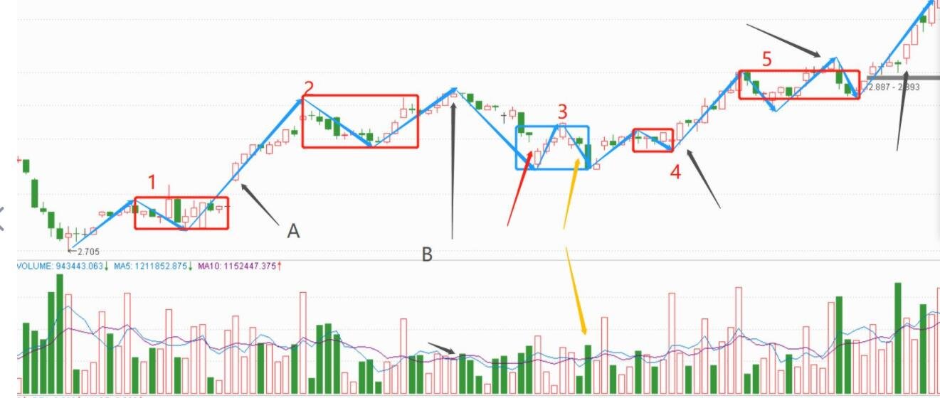 股票實(shí)戰(zhàn)必須要牢記的要點(diǎn) 投資的最好方式2.jpg