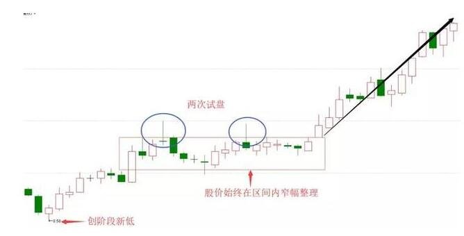 长上影线有哪些分类