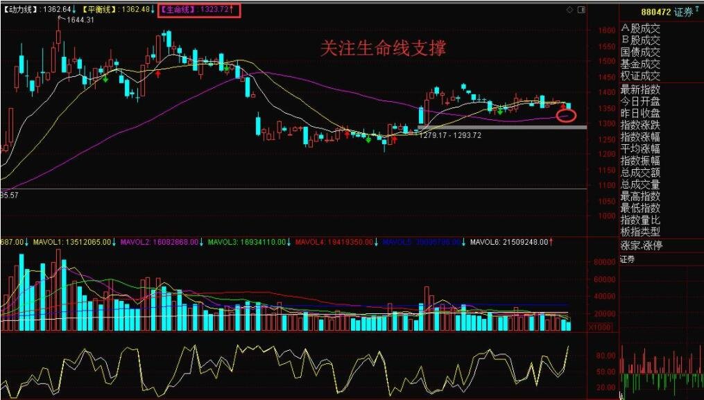 股票投資信心 投資者情緒解讀2.jpg