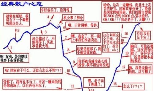 散戶.jpg 散戶.jpg