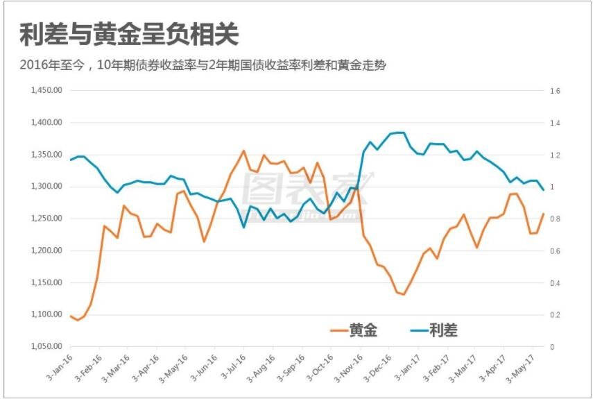 負相關(guān)股票 股票時賬和債券的負相關(guān)關(guān)系2.jpg