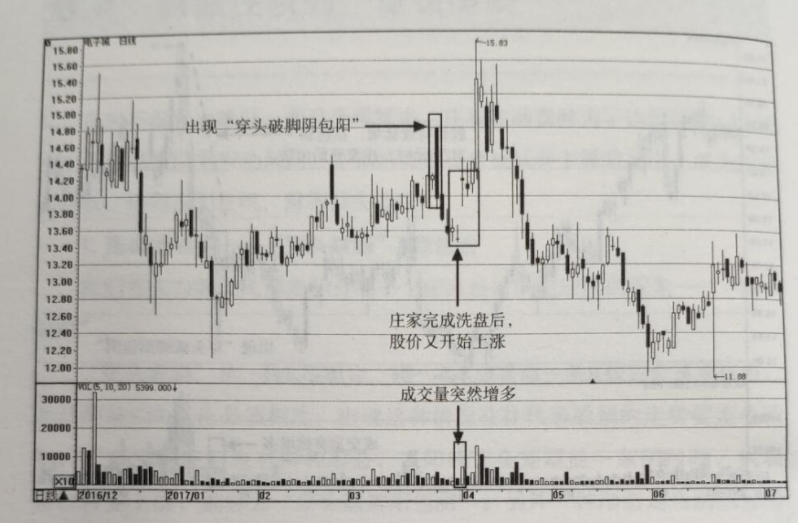 股票三十六計(jì) 應(yīng)對(duì)莊家控股的對(duì)策.png