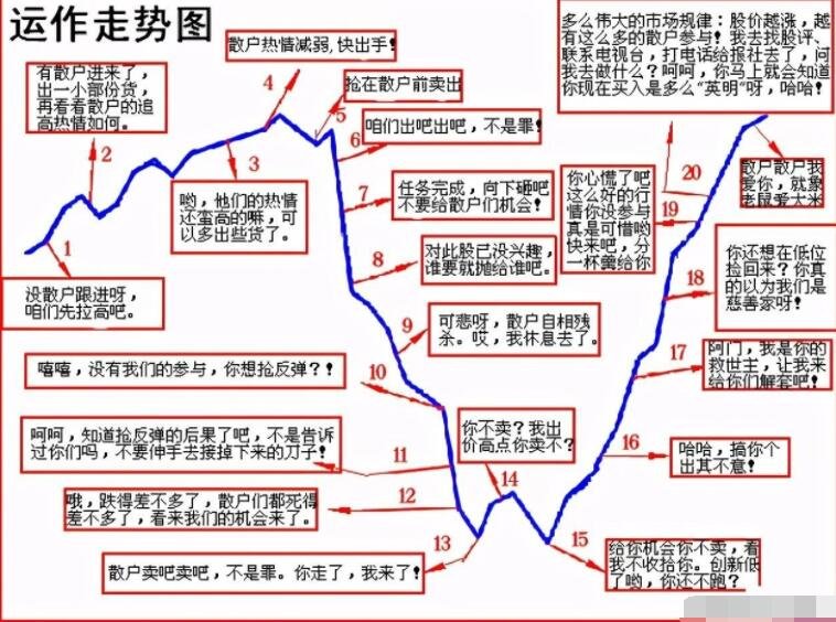 股票三十六計(jì) 應(yīng)對(duì)莊家控股的對(duì)策2.jpg