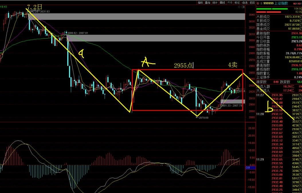 怎么找股票基點(diǎn) 股票指數(shù)的基本知識(shí).jpg