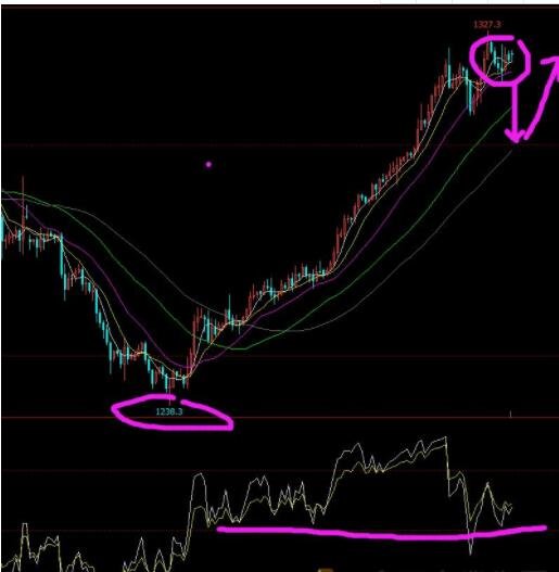 怎么找股票基點(diǎn) 股票指數(shù)的基本知識(shí)2.jpg