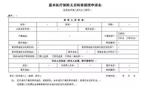 醫(yī)療保險(xiǎn).jpg 醫(yī)療保險(xiǎn).jpg