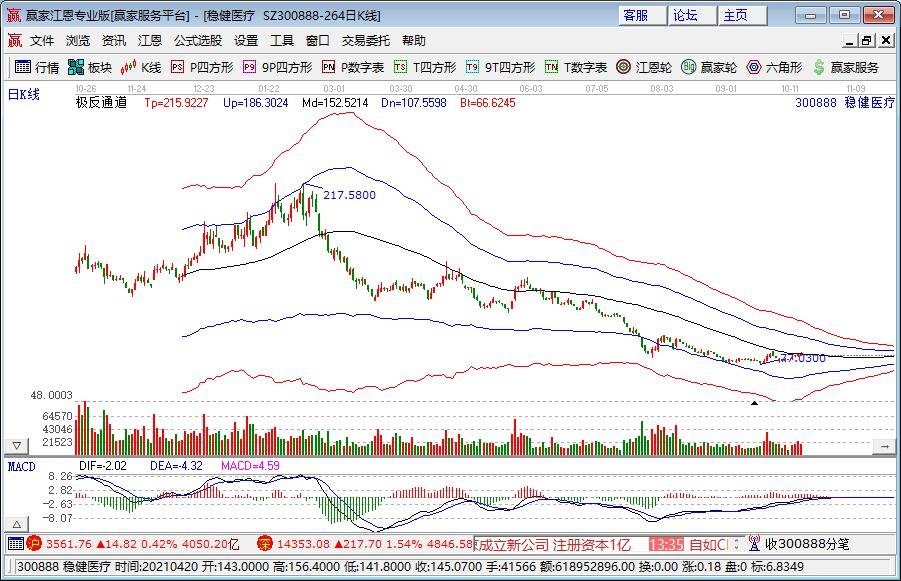 穩(wěn)健醫(yī)療.jpg 穩(wěn)健醫(yī)療.jpg