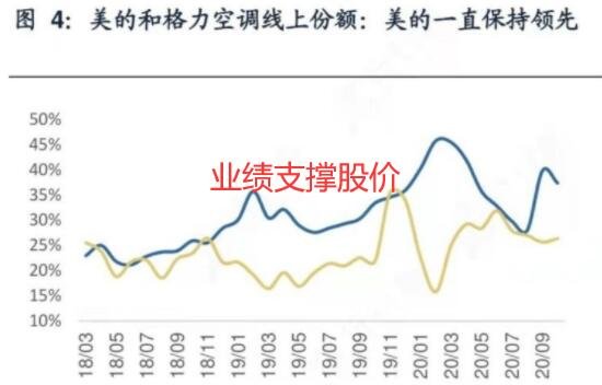 業(yè)績支撐股價(jià).jpg 業(yè)績支撐股價(jià).jpg