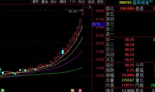 股票盘面感知是什么利用盘感来炒股真的可靠吗