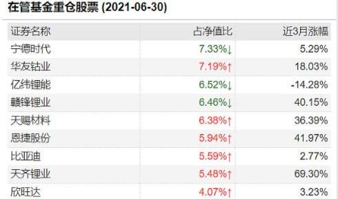 而股票是一种有价值的证券,是股份公司募集资金时向投资者发行的股票