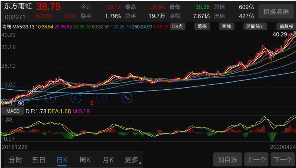 股票突破点 买卖点的投资分析